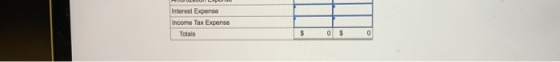Interest Expense Income Tax Expense Totals $