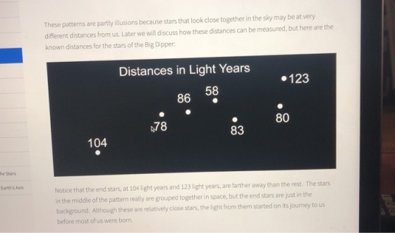 These patterns are partly illusions because stars that look close together in the sky may be at very different distances from us. Later we will discuss how these distances can be measured, but here are the known distances for the stars of the Big Dipper Distances in Light Years -123 86 58 478 80 83 104 he Stars Earths Ais Notice that the end stars, at 104 light years and 123 light years, are farther away than the rest. The stars in the middle of the pattern really are grouped together in space, but the end stars are just in the background. Although these are relatively close stars, the light from them started on its journey to us before most of us were born