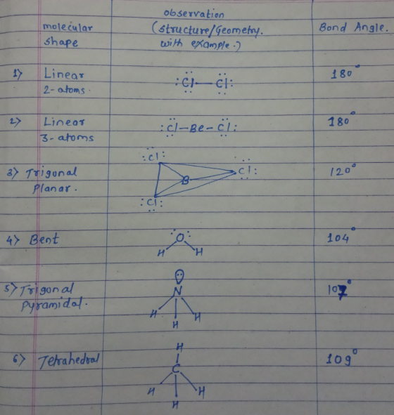 Observation (structure Geometry. with example2 Bond molecular shape Angle. 180 Linear 2-atoms. - Các : 27 Linear 3-atoms cl-B