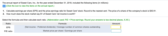 The annual report of Sweet Cars, Inc., for the year ended December 31, 2018, included the following items (in millions): (Cli