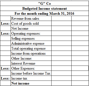 G Co
Budgeted Income statement
For the month ending March 31, 2016
Revenue from sales
Less: Cost of goods sold
Net Income
L