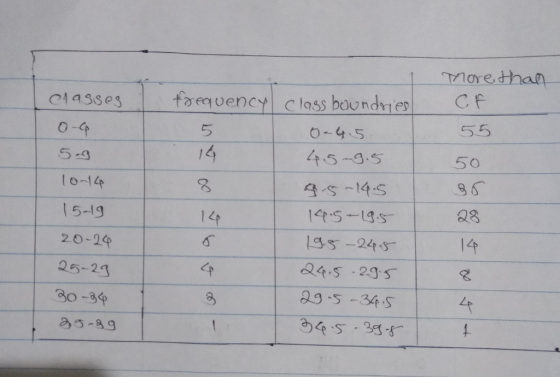 morethan Ce Cl43se3 5 50 9,厂 Q8 53.S 2 15-19 20-2 25-24 30-3 as -24S 29s 99 -s -34 S S 3-8 CT 2