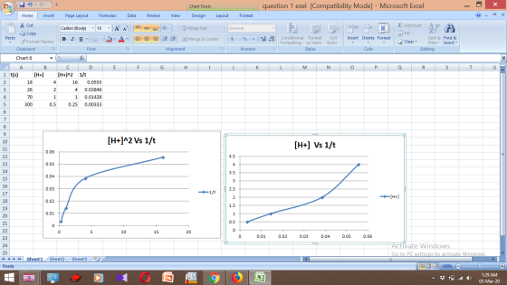 question 1 exel [Compatibility Mode] - Microsoft Excel – 5 X Chart Tools Design Review View Layout Format A = = Σ AutoSum = W