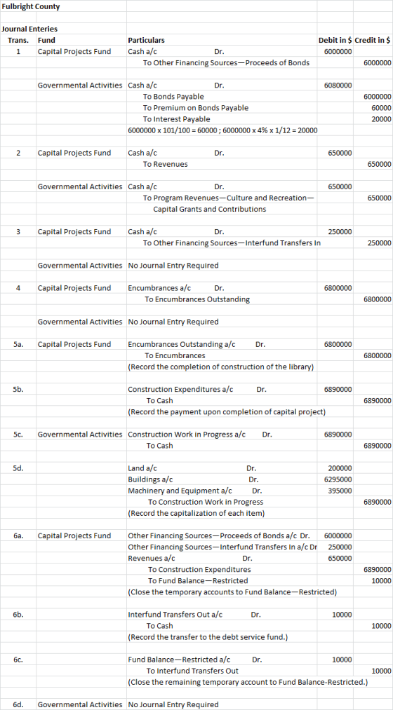 Fulbright County Journal Enteries Trans. Fund 1 Capital Projects Fund Particulars Cash a/c Dr. To Other Financing Sources-Pro