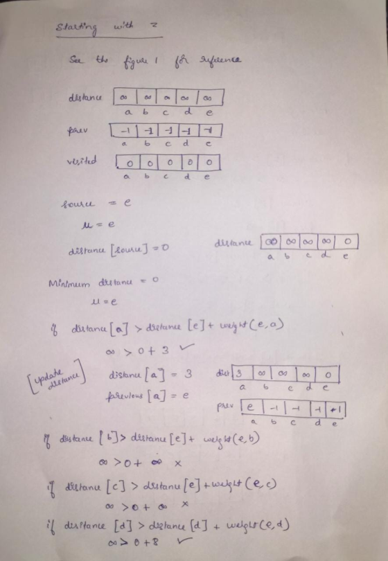 2 Starting See the figure 1 for reference distance Os Od a b с c d e prev -1-1 b c d e 6. visited o o 0 O b c d e fource u =