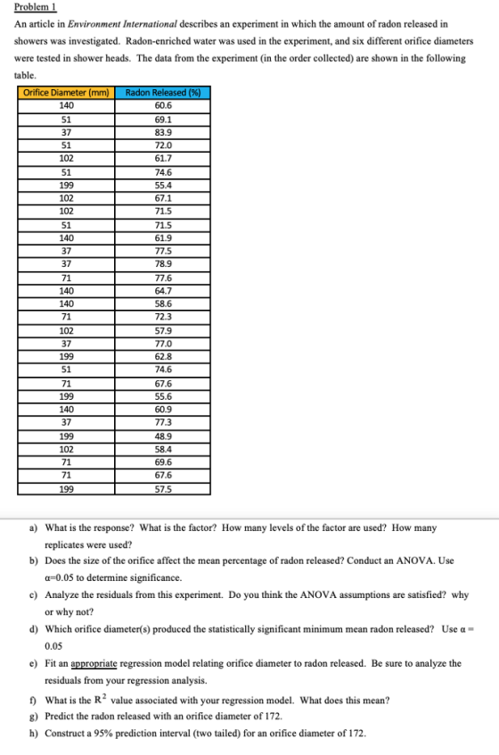 An article in Environment International describes an experiment in which the amount of radon released in showers was investigated. Radon-enriched water was used in the experiment, and six different orifice diameters were tested in shower heads. The data from the experiment (in the order collected) are shown in the following table. Orifice Diameter (mm) | 140 51 37 51 102 51 199 102 102 51 140 37 37 71 140 140 71 102 37 199 51 71 199 140 37 199 102 71 71 199 Radon Released (%) 60.6 69.1 83.9 72.0 61.7 74.6 55.4 67.1 71.5 71.5 61.9 77.5 78.9 77.6 64.7 58.6 72.3 57.9 77.0 62.8 74.6 67.6 55.6 60.9 77.3 48.9 58.4 69.6 67.6 57.5 a) What is the response? What is the factor? How many levels of the factor are used? How many replicates were used? Does the size of the orifice affect the mean percentage of radon released? Conduct an ANOVA. Use a-0.05 to determine significance b) c) Analyze the residuals from this experiment. Do you think the ANOVA assumptions are satisfied? why or why not? d) Which orifice diameter(s) produced the statistically significant minimum mean radon released? Use a- 0.05 e it an appropriate regression model relating orifice diameter to radon released. Be sure to analyze the residuals from your regression analysis f What is the R value associated with your regression model. What does this mean? g) Predict the radon released with an orifice diameter of 172 h) Construct a 95% prediction interval (two tailed) for an orifice diameter of 172