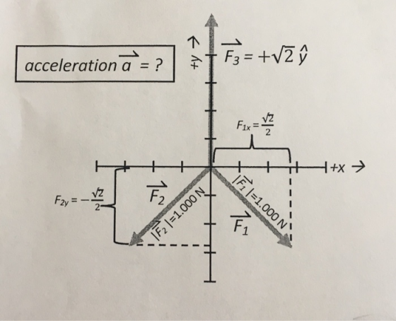 acceleration a =? Fix-2 2y 2