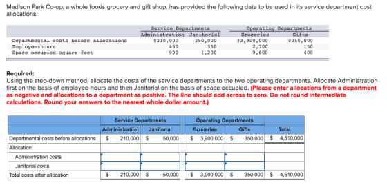 Madison Park Co-op, a whole foods grocery and gift shop, has provided the following data to be used in its service department cost allocations: Service Departments Administration Janitorial Operating Departments Groceries $3,900,000 Gifts Departmental costs before allocations Employee-hours $210,000 460 900 $50,000 350 1,200 2,700 9,600 $350,000 150 400 ace occupied-square feet Required: Using the step-down method, allocate the costs of the service departments to the two operating departments. Allocate Administration first on the basis of employee-hours and then Janitorial on the basis of space occupied. (Please enter allocations from a department as negative and allocations to a department as positive. The line should add across to zero. Do not round intermediate calculations. Round your answers to the nearest whole dollar amount.) Operating Departments Groceries Service Departments Administration Janitorial Gifts Total 50,0003,900,000 350,000$ 4,510,000 Departmental costs before allocations$210,000 Allocation: Administration costs Janitorial costs Total costs after allocation $ 210,000 $ 50,000$ 3,900,000 350,000 $ 4,510,000