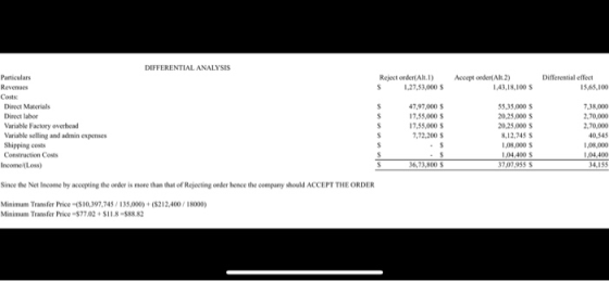 DIFFERENTIAL ANALYSIS Reject order(Alt.1) 1.27.53,000 $ Accept order(Alt.2) 1.43.18.100 S Differential effect 15.65.100 Parti