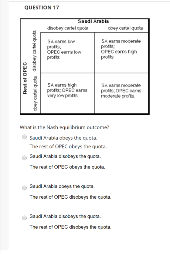 QUESTION 17 Saudi Arabia disobey cartel quota obey cartel quota SA earns low profits; OPEC earns low profits SA earns moderat