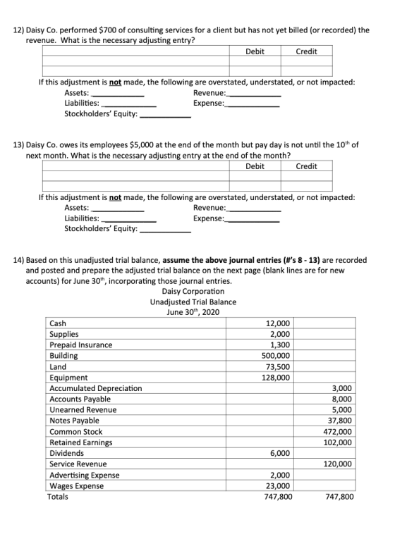 12) Daisy Co. performed $700 of consulting services for a client but has not yet billed (or recorded) the revenue. What is th