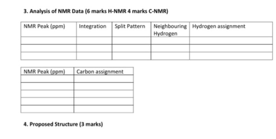 3. Analysis of NMR Data (6 marks H-NMR 4 marks C-NMR) NMR Peak (ppm) Integration Split Pattern Neighbouring Hydrogen assignme
