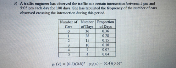 3) A traffic engineer has observed the traffic at a certain intersection between 5 pm and 5:05 pm each day for 100 days. She has tabulated the frequency of the number of cars observed crossing the intersection during this period Number of Number Proportion Cars of Days of Days 36 28 15 10 0.36 0.28 0.15 0.10 0.07 0.04 2 P(x)(0.2)(0.8) P2(x) -(0.4)(0.6)