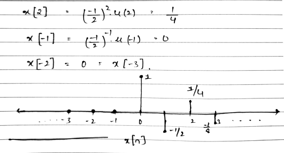 (੨) 2 ੫ ():ਘ (2) (੬) ਘ (1) [ » Q (x ਕ -3] 0 1 h - 3 t 2 - b 3 2 ਤੇ [4]