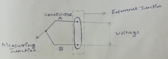 Junction. CONDUCTOR » Reference voltage Measuring Junction. B