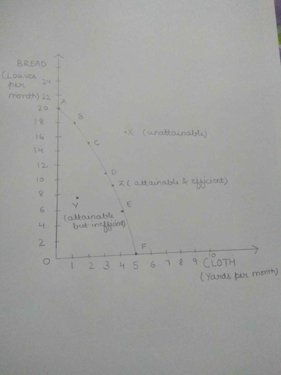 BREAD CLoavea mordth) 22 20 1 8 x Cunadtaunalsta) 14 12. IO ズ( attainable & e cient) 6 (adtainobt 2. 2 3 4561 2 CLOTH aunds but month