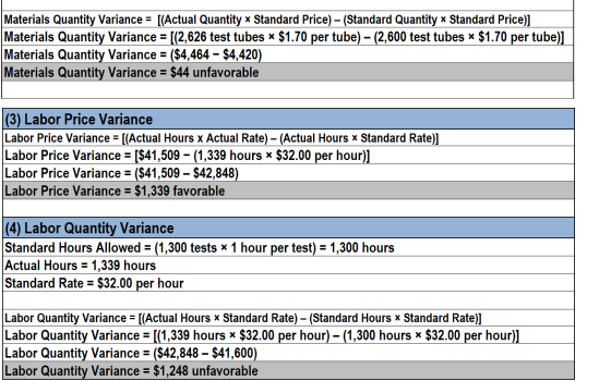 Materials Quantity Variance = [(Actual Quantity * Standard Price) - (Standard Quantity * Standard Price)] Materials Quantity
