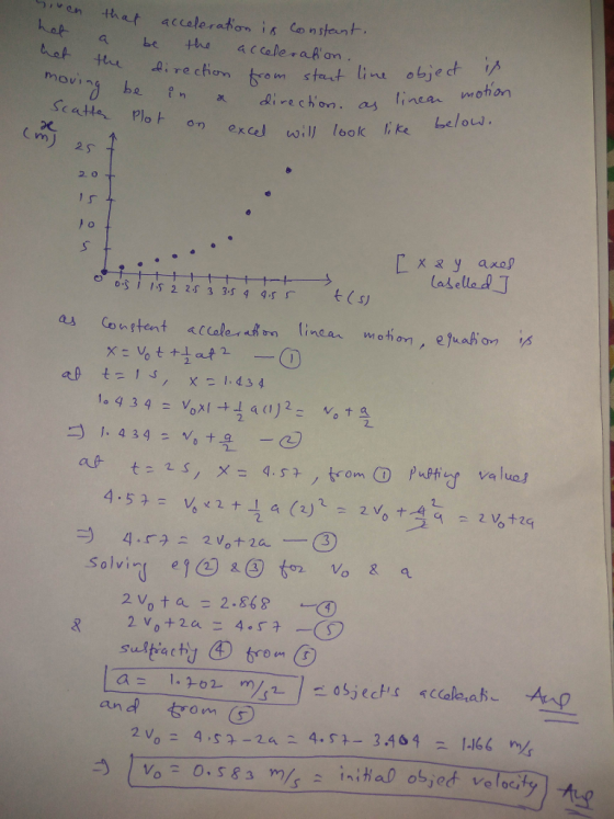 Co nsteunt ahan on trom stat li-u object hion scatta Plo on exce m) 2s ?red will look l; ke below . 2. o Vo & 2 vo t a 2.868 - oSjec