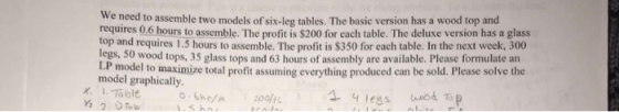 We need to assemble two models of six-leg tables. The basic version has a wood top and requires 0.6 hours to assemble. The pr