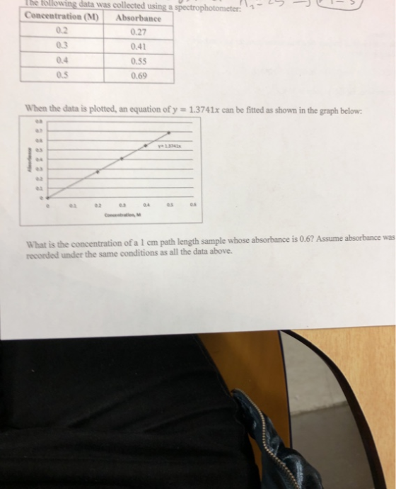 The following data was collected using a spectrophotometer Concentration (M) Absorbance 0.2 0.27 0.3 0.41 0.4 0.55 0.5 0.69 W