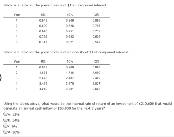 Below is a table for the present value of $1 at compound interest 6% 0.943 0.890 0.840 0.792 0.747 10% 0.909 0.826 0.751 0.683 0.621 12% 0.893 0.797 0.712 0.636 0.567 Year 2 4 Below is a table for the present value of an annuity of $1 at compound interest 6% 0.943 1.833 2.673 3.465 4.212 10% 0.909 1.736 2.487 3.170 3.791 12% 0.893 1.690 2.402 3.037 3.605 Year 4 Using the tables above, what would be the internal rate of return of an investment of $210,600 that would generate an annual cash inflow of $50,000 for the next 5 years? Од. 12% Ob. 14% С. 6% Od. 10%