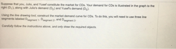 Suppose that you, Julio, and Yusef constitute the market for CDs. Your demand for CDs is illustrated in the graph to the righ