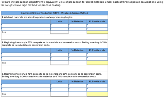 Prepare the production departments equivalent units of production for direct materials under each of three separate assumpti