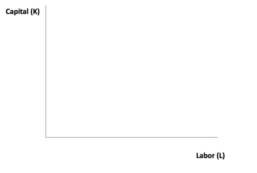 Capital (K) Labor (L)