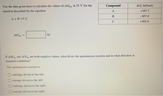 Compound Use the data given here to calculate the values of AG in at 25 °C for the reaction described by the equation AG (kJ/