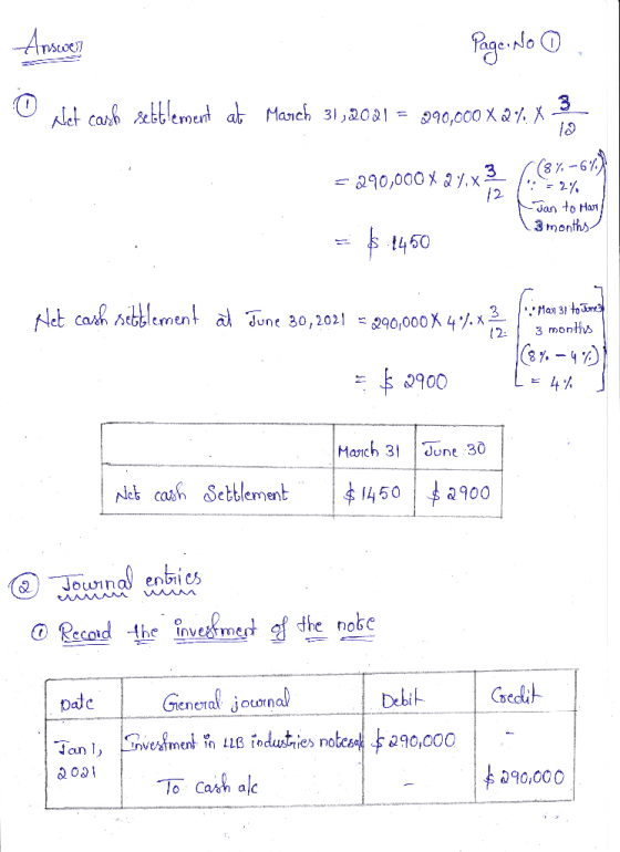 Anscoe Page: No 0. O net cashe settlement at March 31,2021 = 290,000 X27X E 320,000* 29.x (8%-6) = 290,000 X 27.x3 121.-2% -