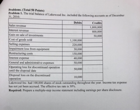 Credits Problems. (Total 50 Points) Problem 1. The trial balance of Lakewood Inc. included the following accounts as of Decem