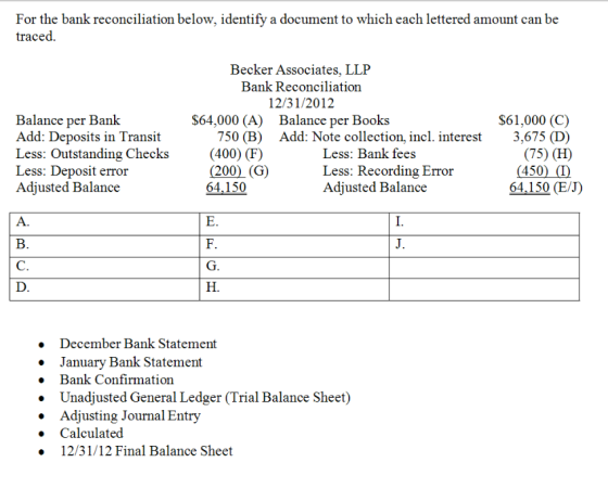 For the bank reconciliation below, identify a document to which each lettered amount can be traced. Becker Associates, LLP Ba
