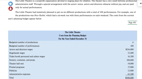 The Little Theatre is a nonprofit organization devoted to staging plays for children. The theater has a very small full-time