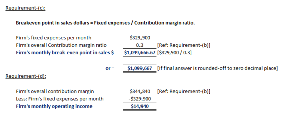 Requirement-(C Breakeven point in sales dollars Fixed expenses/Contribution margin ratio. $329,900 Firms fixed expenses per month Firms overall Contribution margin ratio Firms monthly break-even point in sales 0.3 [Ref: Requirement-(b)] $1,099,666.67 ($329,900/0.3] or 1,099,667 [If final answer is rounded-off to zero decimal place] Firms overall contribution margin Less: Firms fixed expenses per month Firms monthly operating income $344,840 [Ref: Requirement-(b)] $329,900 $14,940