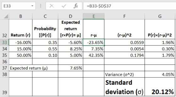 E33 : X C =B33-$D$37 E A B F G Probability 32 Return (r) [(P(r)] 33 -16.00% 0.35 15.00% 0.55 50.00% 0.10 36 37 Expected retur