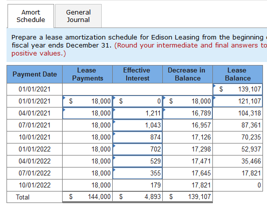 Amort Schedule General Journal Prepare a lease amortization schedule for Edison Leasing from the beginning fiscal year ends D