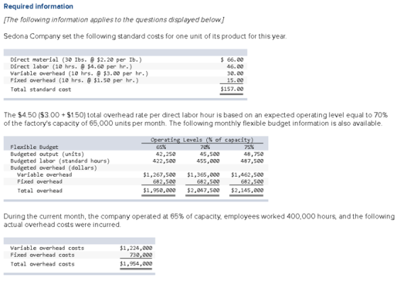 Required information The following information applies to the questions displayed below) Sedona Company set the following sta