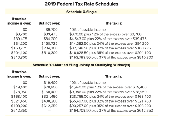 2019 Federal Tax Rate Schedules Schedule X-Single If taxable income is over: But not over: The tax is: $0 $9,700 $39,475 $84,