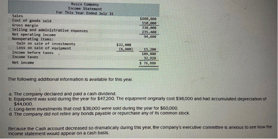 Rusco Company Income Statement For This Year Ended July 31 Sales Cost of goods sold Gross margin Selling and administrative e
