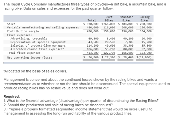 The Regal Cycle Company manufactures three types of bicycles-a dirt bike, a mountain bike, and a racing bike. Data on sales a