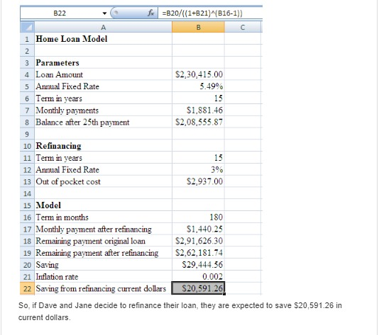 B22 fr :820/((1+821)시B16-1)) 1 Home Loan Model 3 Parameters 4 Loan Amount 5 Anmual Fixed Rate 6 Term in years 7 Monthly payments 8 Balance after 25th payment S2,30,415.00 5.49% 15 $1,881.46 $2,08,555.87 10 Refinancing 11 Term in years 12 Annual Fixed Rate 13 Out of pocket cost 15 $2.937.00 15 Model 16 Term in months 17 Monthly payment after refinancing 18 Remaining payment original loan 19 Remaining payment after refinancing S2,62,181.74 20 Saving 21 Inflation rate 22 Saving from refinancing current dollars S20,591 26 180 $1,440.25 $2.91,626.30 S29.444.506 So, if Dave and Jane decide to refinance their loan, they are expected to save $20,591.26 in current dollars.