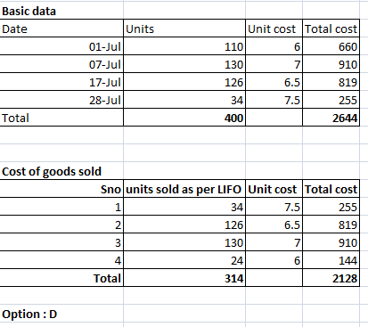 Basic data Unit cost Total cost Units Date 01-Jul 660 110 6 07-Jul 130 910 17-Jul 126 6.5 819 255 28-Jul 34 7.5 2644 Total 40