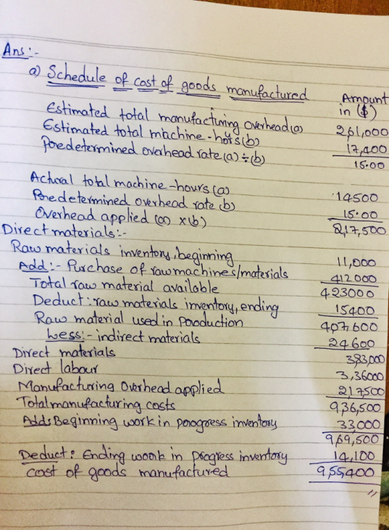Ans Chedule oF Cost of goo monufoctured estimated total manufactuning Olkeheadlo ntufactured Ampunt In 24Looo machine-ho bedetermined oethead ate (a)-d Achoal tohl machine-hows (a evexhead apphed too xb 1S.00 14500 1S. 00 ,50o Directmaterials Rouo matarials invenor begiming edd- Ruxchase of Youo machine martesials412 000 423000 S400 40 600 600 Total fous material availoble Deduct: taus moterials iventoy,ending Rouo material usedl in Poboouction hoess- indirect materials Dinect materials Dixedt labout MonuPacturing Ovbrhead Total manufacturing costs Addi Baginning work in poogess invenoy 383000 3,36000 12s0c (주6,500 3300O 969,500 DeducEndin o ae invartony 41100 manufachur