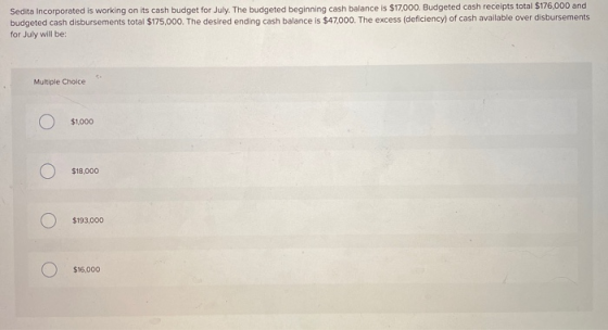 Sedita Incorporated is working on its cash budget for July. The budgeted beginning cash balance is $17,000. Budgeted cash rec