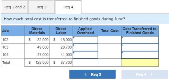 Req 1 and 2 Req3 Req 4 How much total cost is transferred to finished goods during June? Job Direct Materials Direct Labor Ap