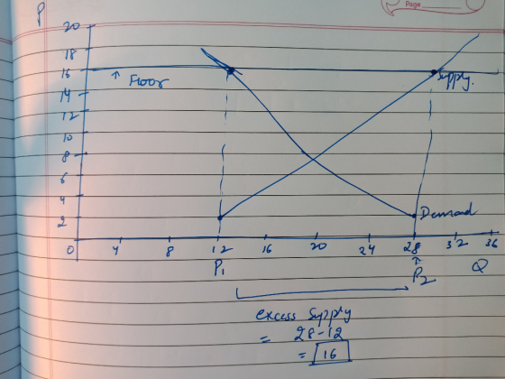 page Four Dennand 12 16 20 excess Supply gesig - 116