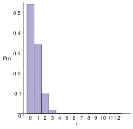 Maple Generated Plot