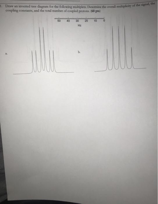 Draw an inverted tree diagram for the following multiplets. Determine the overall mula coupling constants, and the total numb
