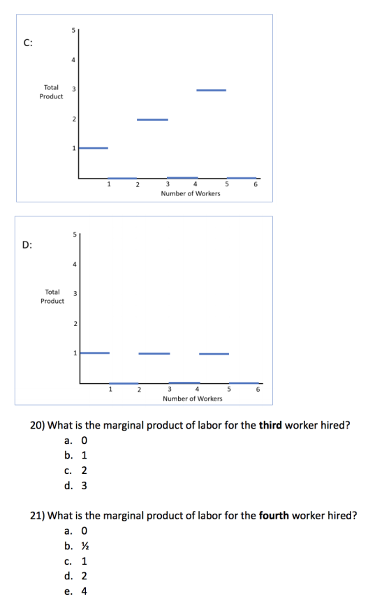 Total Product 31 1 2 6 3 4 5 Number of Workers 3 Total Product - 2 6 3 4 5 Number of Workers 20) What is the marginal product
