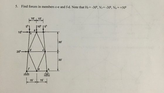 5. Find forces in members c-e and f-d. Note that H = -30k, Vi= -30k, Vh= +50k 1104104 51110* 15k 10 30 | 15 15